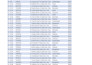 do ms excel data cleaning, formatting , merging , sorting